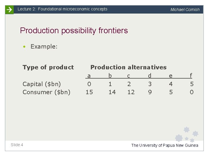 Lecture 2: Foundational microeconomic concepts Michael Cornish Production possibility frontiers • Example: Type of
