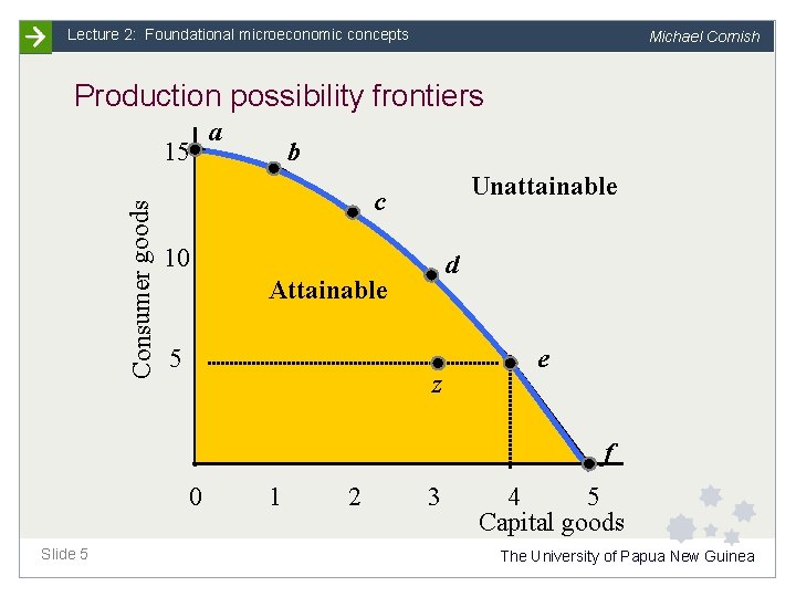 Lecture 2: Foundational microeconomic concepts Michael Cornish Production possibility frontiers Consumer goods 15 a