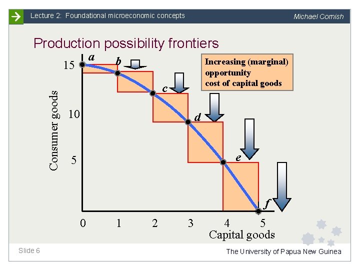 Lecture 2: Foundational microeconomic concepts Michael Cornish Production possibility frontiers a Consumer goods 15