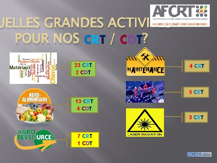 UELLES GRANDES ACTIVITES POUR NOS CRT / CDT ? 23 CRT 2 CDT 4 UELLES GRANDES ACTIVITES POUR NOS CRT / CDT ? 23 CRT 2 CDT 4