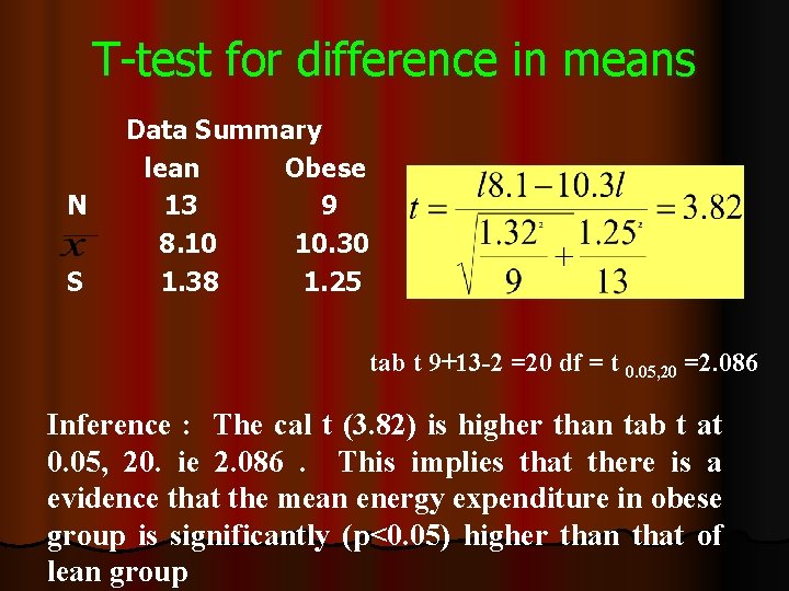 T-test for difference in means N S Data Summary lean Obese 13 9 8. T-test for difference in means N S Data Summary lean Obese 13 9 8.