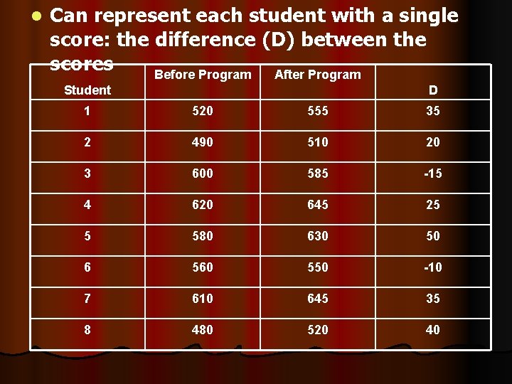 l Can represent each student with a single score: the difference (D) between the l Can represent each student with a single score: the difference (D) between the