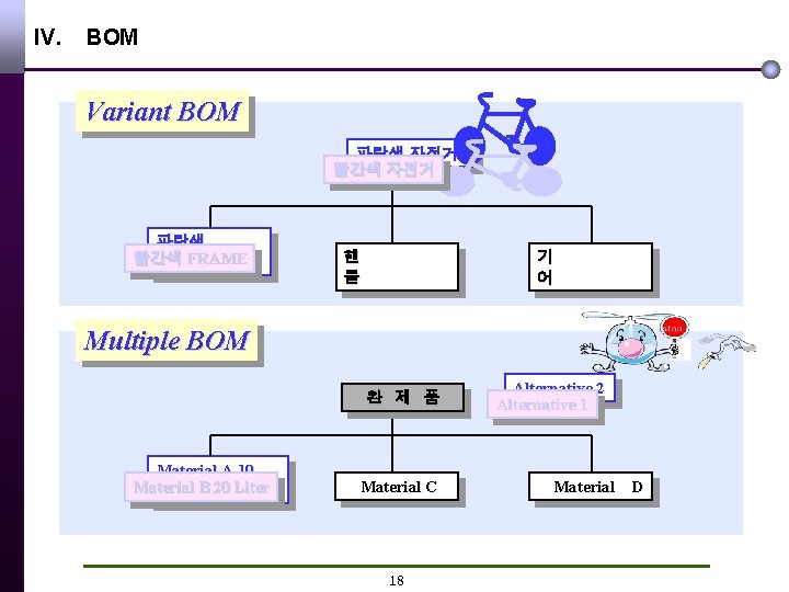 IV. BOM Variant BOM 파란색 자전거 빨간색 자전거 파란색 빨간색 FRAME 핸 들 기