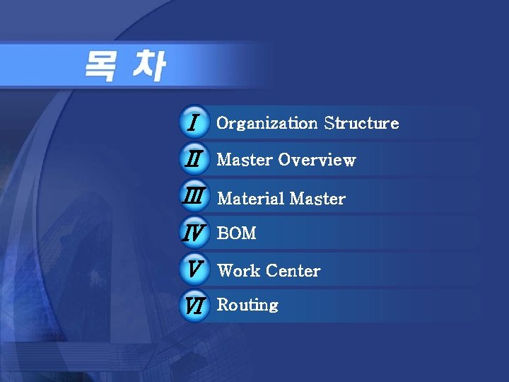 Ⅰ Organization Structure Ⅱ Master Overview Ⅲ Material Master Ⅳ BOM Ⅴ Work Center