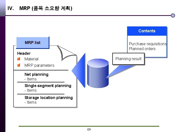 IV. MRP (품목 소요량 계획) Contents MRP list Purchase requisitions Planned orders Header Material