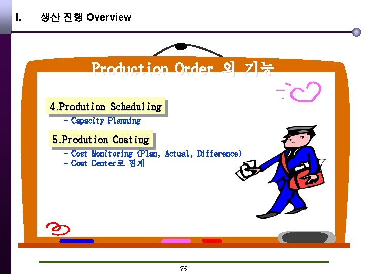 I. 생산 진행 Overview Production Order 의 기능 4. Prodution Scheduling - Capacity Planning