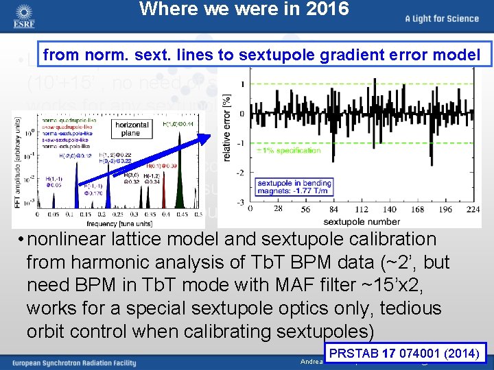 Where we were in 2016 from norm. lines to&sextupole gradient model • Linear opticssext.