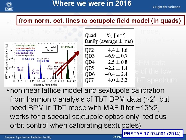 Where we were in 2016 fromoptics norm. measured oct. lines to&octupole field model via