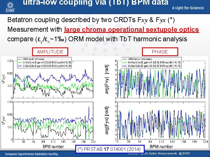 ultra-low coupling via (Tb. T) BPM data Betatron coupling described by two CRDTs Fxy