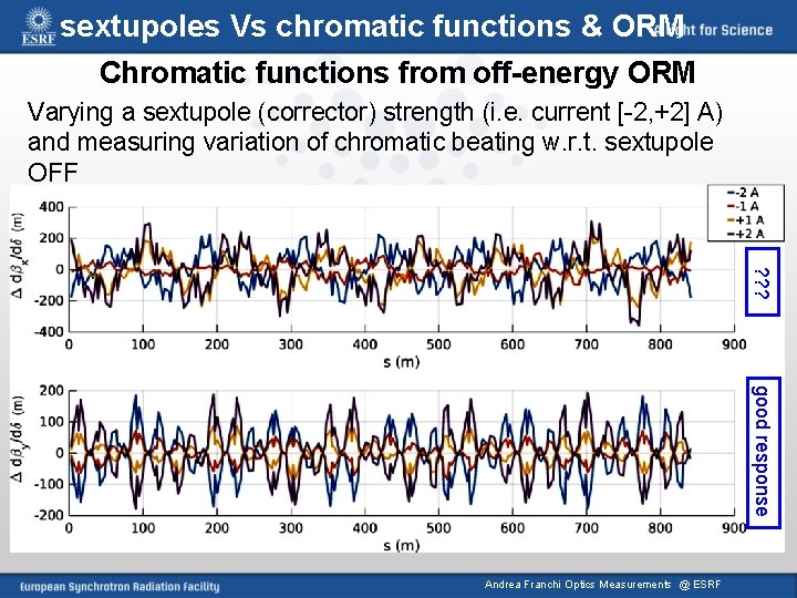 sextupoles Vs chromatic functions & ORM Chromatic functions from off-energy ORM Varying a sextupole