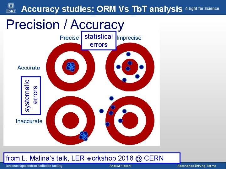 Accuracy studies: ORM Vs Tb. T analysis systematic errors statistical errors from L. Malina’s