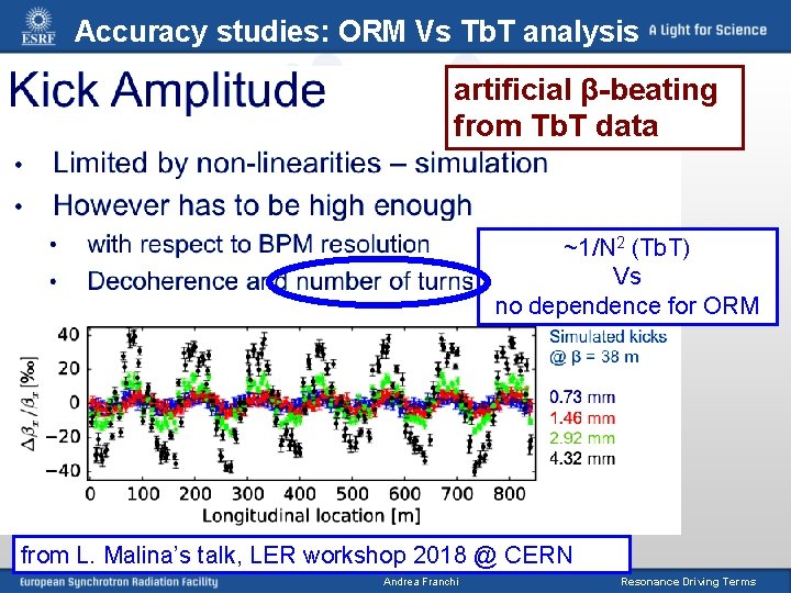 Accuracy studies: ORM Vs Tb. T analysis artificial β-beating from Tb. T data ~1/N