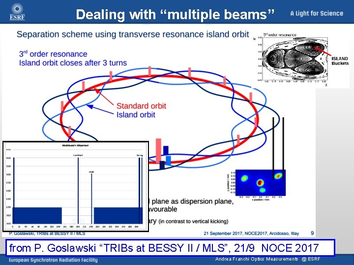 Dealing with “multiple beams” from P. Goslawski “TRIBs at BESSY II / MLS”, 21/9