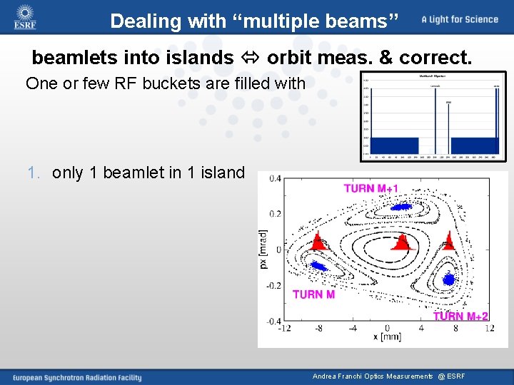 Dealing with “multiple beams” beamlets into islands orbit meas. & correct. One or few