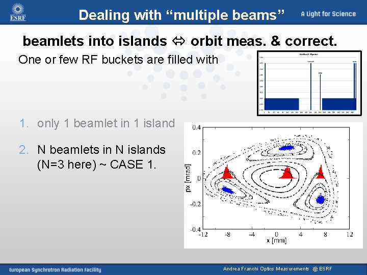 Dealing with “multiple beams” beamlets into islands orbit meas. & correct. One or few