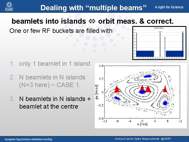 Dealing with “multiple beams” beamlets into islands orbit meas. & correct. One or few