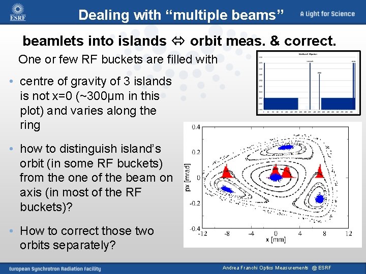 Dealing with “multiple beams” beamlets into islands orbit meas. & correct. One or few