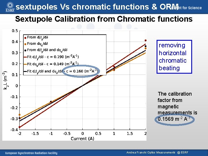 sextupoles Vs chromatic functions & ORM Sextupole Calibration from Chromatic functions removing horizontal chromatic