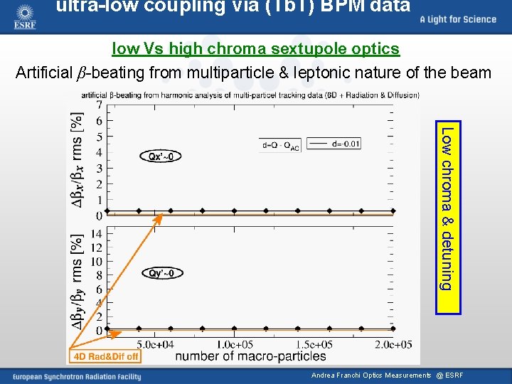 ultra-low coupling via (Tb. T) BPM data low Vs high chroma sextupole optics Artificial