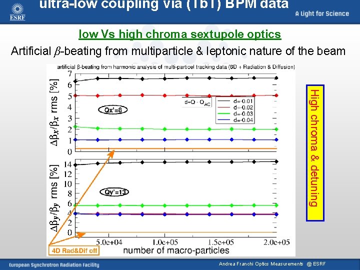 ultra-low coupling via (Tb. T) BPM data low Vs high chroma sextupole optics Artificial