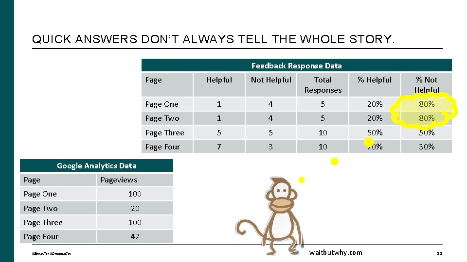 QUICK ANSWERS DON’T ALWAYS TELL THE WHOLE STORY. Feedback Response Data Page Helpful Not