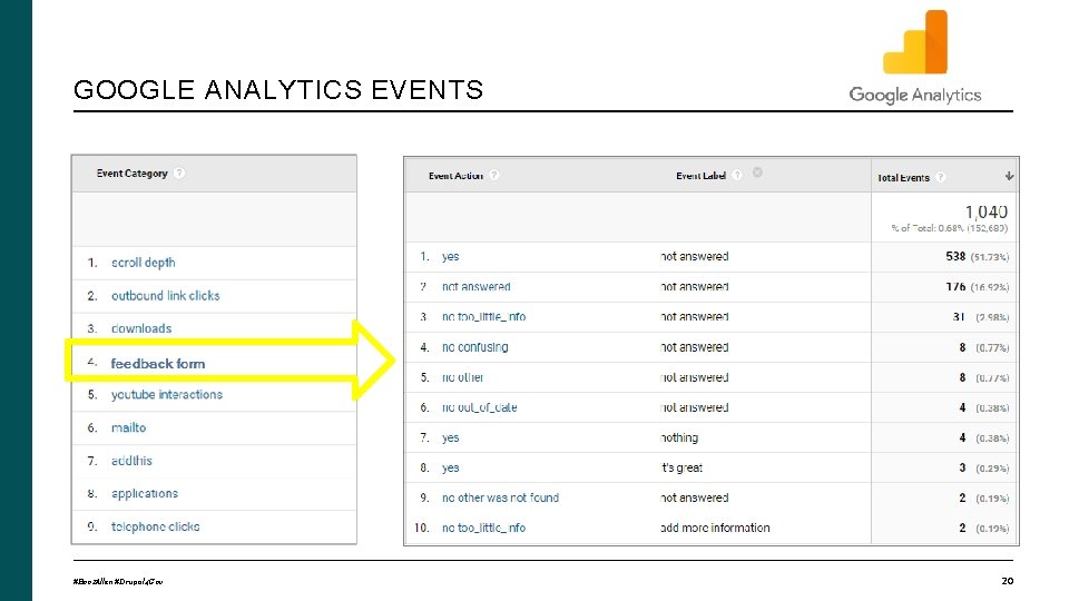 GOOGLE ANALYTICS EVENTS #Booz. Allen #Drupal 4 Gov 20 