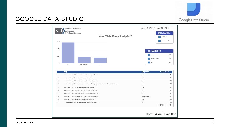 GOOGLE DATA STUDIO #Booz. Allen #Drupal 4 Gov 22 