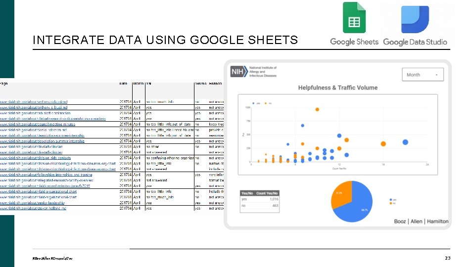 INTEGRATE DATA USING GOOGLE SHEETS #Booz. Allen #Drupal 4 Gov 23 