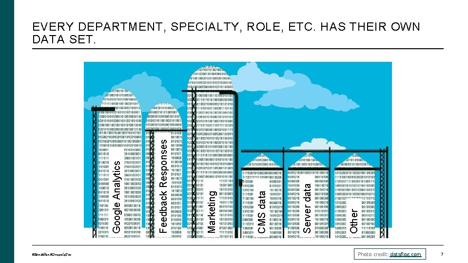 EVERY DEPARTMENT, SPECIALTY, ROLE, ETC. HAS THEIR OWN DATA SET. #Booz. Allen #Drupal 4