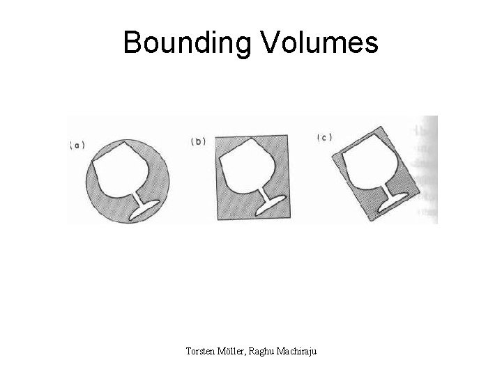 Bounding Volumes Torsten Möller, Raghu Machiraju 