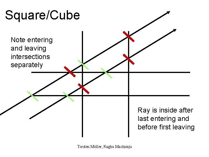 Square/Cube Note entering and leaving intersections separately Ray is inside after last entering and