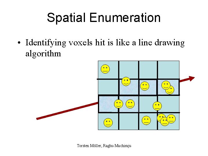 Spatial Enumeration • Identifying voxels hit is like a line drawing algorithm Torsten Möller,