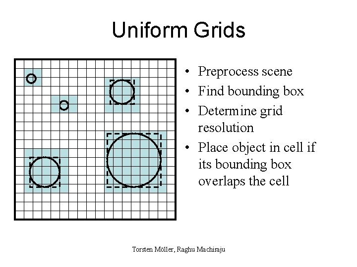 Uniform Grids • Preprocess scene • Find bounding box • Determine grid resolution •