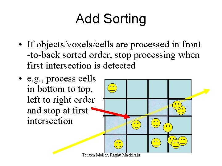 Add Sorting • If objects/voxels/cells are processed in front -to-back sorted order, stop processing