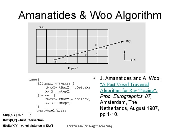 Amanatides & Woo Algorithm Step[X, Y] +/- 1 • J. Amanatides and A. Woo,