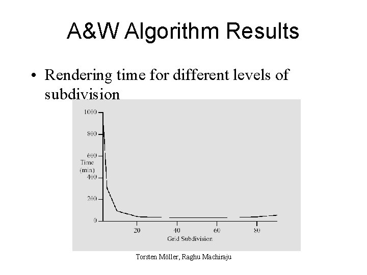 A&W Algorithm Results • Rendering time for different levels of subdivision Torsten Möller, Raghu