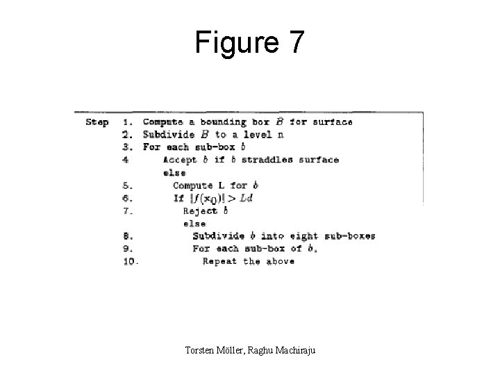 Figure 7 Torsten Möller, Raghu Machiraju 