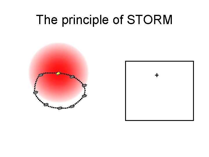 The principle of STORM 