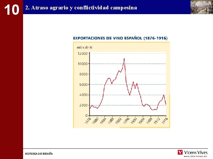 10 2. Atraso agrario y conflictividad campesina HISTORIA DE ESPAÑA 