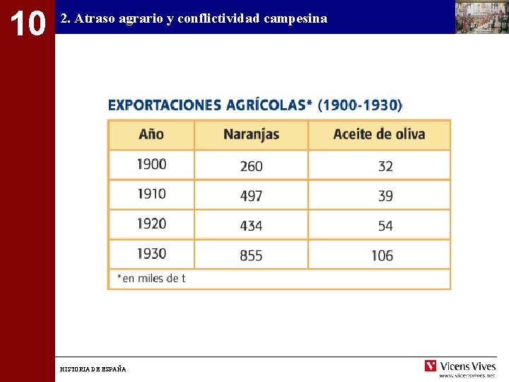 10 2. Atraso agrario y conflictividad campesina HISTORIA DE ESPAÑA 