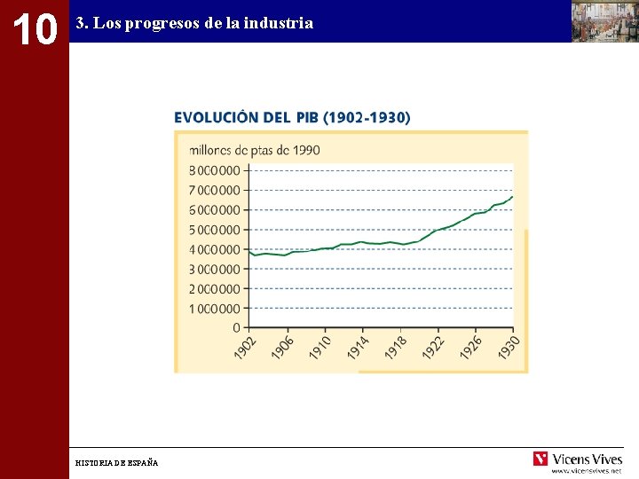 10 3. Los progresos de la industria HISTORIA DE ESPAÑA 