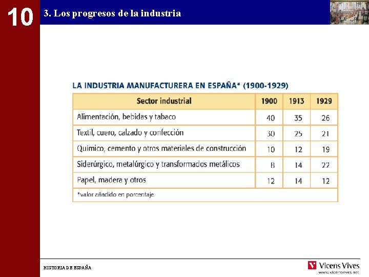 10 3. Los progresos de la industria HISTORIA DE ESPAÑA 