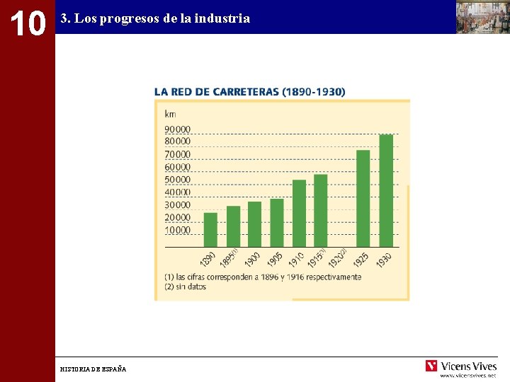 10 3. Los progresos de la industria HISTORIA DE ESPAÑA 