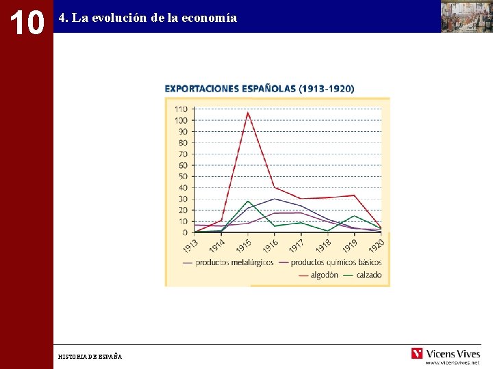 10 4. La evolución de la economía HISTORIA DE ESPAÑA 