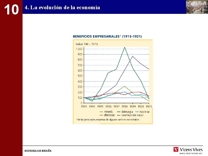 10 4. La evolución de la economía HISTORIA DE ESPAÑA 
