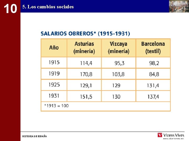 10 5. Los cambios sociales HISTORIA DE ESPAÑA 