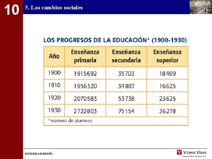 10 5. Los cambios sociales HISTORIA DE ESPAÑA 