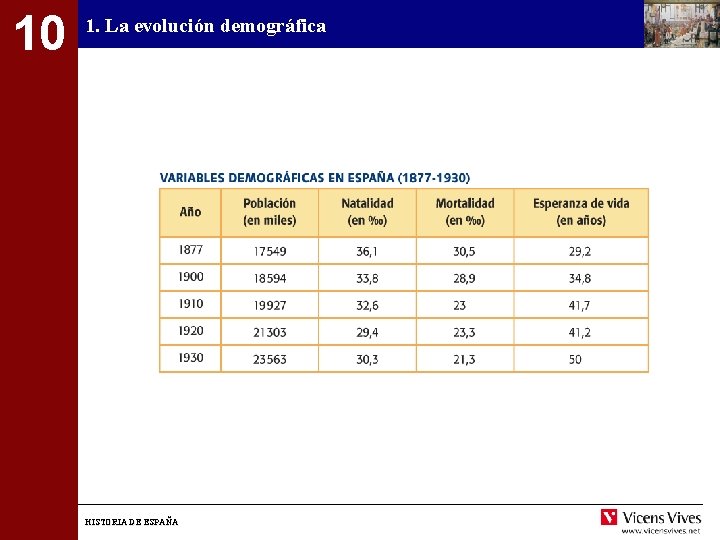 10 1. La evolución demográfica HISTORIA DE ESPAÑA 