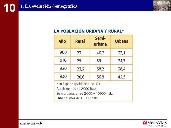 10 1. La evolución demográfica HISTORIA DE ESPAÑA 