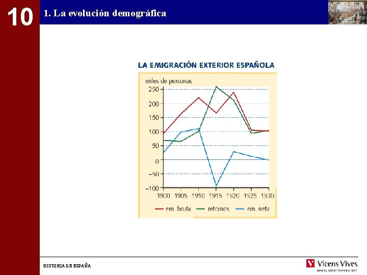 10 1. La evolución demográfica HISTORIA DE ESPAÑA 